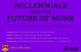 Millennials and the Future of Work: Survey Results