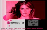 Dove  Evolution Of A Brand