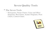 Seven quality tools