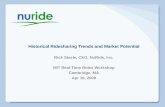 Historical Ridesharing Trends and Market Potential