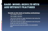 Base  model results with and without features