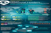 Telefonica Global Millennial Survey - Meet the Millennial Leaders