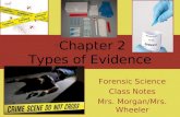 Forensics Ch 2 notes