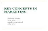 Key concepts-in-marketing m1c1