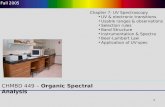 Uv spectroscopy (Collected)
