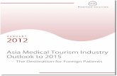 Asia has taken a Lead as One of The Most Preferred Destination for Medical Tourism