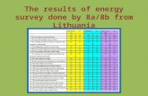 The results of energy saving survey