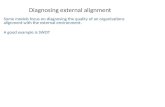 Diagnosing external alignment