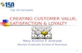 Customer Satisfaction Presentation