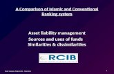 A comparison of islamic and conventional banking system