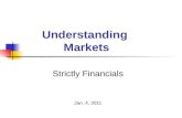 Understanding markets - Reynolds Week 2011