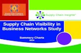 Supply Chain Visibility in Business Networks - Summary Charts - 11 MAR 2014