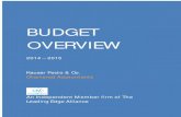 Pakistan Budget Overview 2014