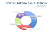 Social Media Exhaustion