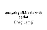 Analyzing mlb data with ggplot
