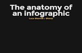 The anatomy of an infographic