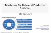 Big Data Connection.  Digital Marketing KPIs, Targeting, Analytics, & Optimization