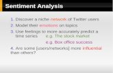 Mike davies sentiment_analysis_presentation_backup