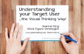 Understanding Your Target User...the Visual Thinking Way!