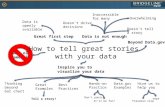 Telling stories with your data