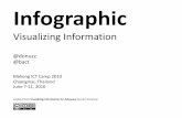 Infographic - Information Visualization