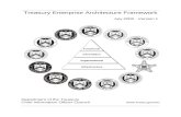 Treasurey Enterprise Architecture Framework (TEAF)