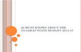 20 must knows about the gujarat state budget