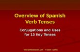 Overview of Spansh Verb Tenses, Conjugations, and Uses