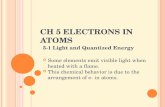 Ch 5 electrons in atoms notes
