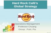 Hard rock global strategy