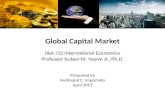 Global capital market and international lending