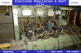 Electrode Regulation, Roof Lifting Cylinders