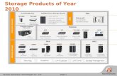 Resumo Storage e Seguranca Huawei-Symantec