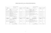 ITER Btech syllabus Mechanical(3rd and 4th year)