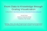 From Data to Knowledge through Grailog Visualization (Long version: boley/talks/RuleMLGrailog.pdf)boley/talks/RuleMLGrailog.pdf.