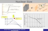 Nuclear Physics, JU, Second Semester, 2010-2011 (Saed Dababneh). 1 Nuclear Size Alpha particle (+2e) Gold nucleus (+79e) d Quite old!!!