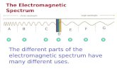 ABC D E F G The Electromagnetic Spectrum The different parts of the electromagnetic spectrum have many different uses.