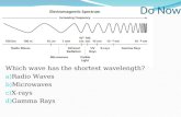 Do Now Which wave has the shortest wavelength? a) Radio Waves b) Microwaves c) X-rays d) Gamma Rays.