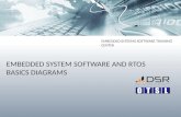EMBEDDED SYSTEM SOFTWARE AND RTOS BASICS DIAGRAMS E MBEDDED S YSTEMS S OFTWARE T RAINING C ENTER 1.