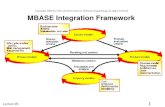 1 Lecture #6 MBASE Integration Framework Copyright 2000 by USC and the Center for Software Engineering, all rights reserved.