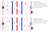 Wide Cones Start in the corner and go wide around each cone. Shoot on goalie between the last two cones. Diagonal Cones Start in the corner and go around.