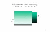1 Inducements–Call Blocking. Aware of the Service?