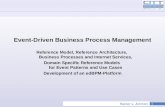 1 Rainer v. Ammon Event-Driven Business Process Management Reference Model, Reference Architecture, Business Processes and Internet Services, Domain Specific.