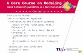 1 A Core Course on Modeling Contents Functional Models The 4 Categories Approach Constructing the Functional Model Input of the Functional Model: Category.