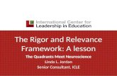 The Rigor and Relevance Framework: A lesson The Quadrants Meet Neuroscience Linda L. Jordan Senior Consultant, ICLE.