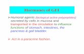 GIT G I Hormones