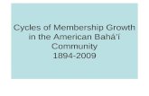Cycles of Membership Growth in the American Baháí Community 1894-2009.