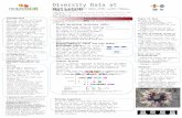 Diversity Data at MaizeGDB Ethalinda KS Cannon 1, Carson M. Andorf 2, Bremen L. Braun 2, Darwin A. Campbell 2, Mary L. Schaeffer 3,4, Cheng-Ting Yeh 5,