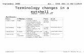 Doc.: IEEE 802.11-08/1120r0 Submission September 2008 Guido R. Hiertz et al., PhilipsSlide 1 Terminology changes in a nutshell … Date: 2008-09-09 Authors: