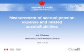 April 15,2013 Measurement of accrual pension expense and related assets/liabilities.